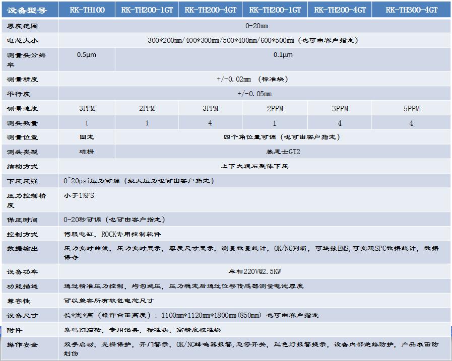 參數(shù).jpg